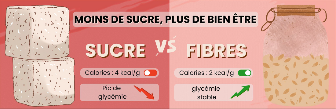 Les calories, les macronutriments… et pourquoi Elsy fait le choix des fibres au lieu du sucre