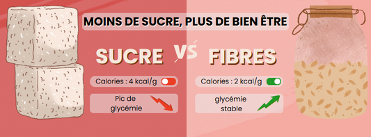 Les calories, les macronutriments… et pourquoi Elsy fait le choix des fibres au lieu du sucre