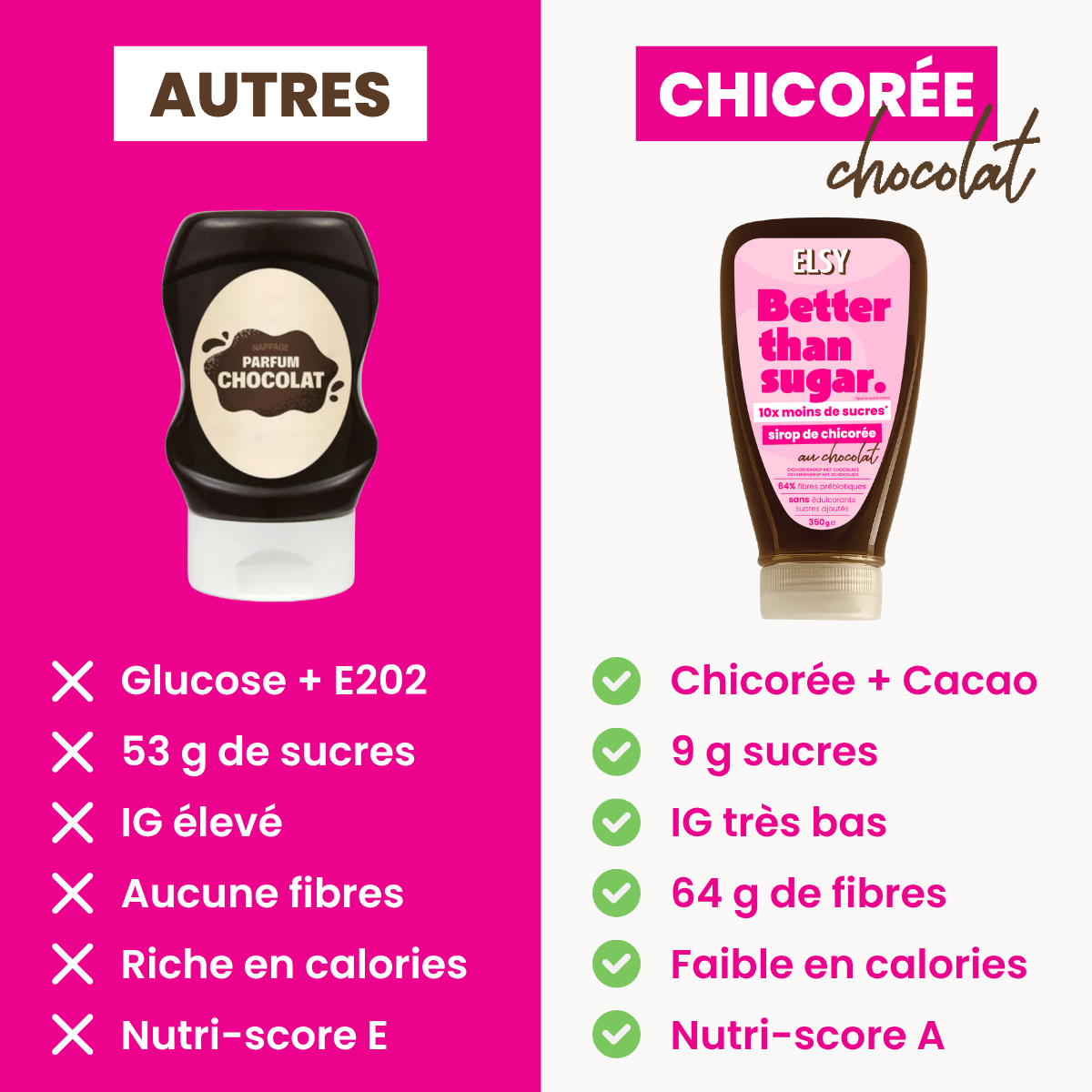 Box Rituel Chicorée
