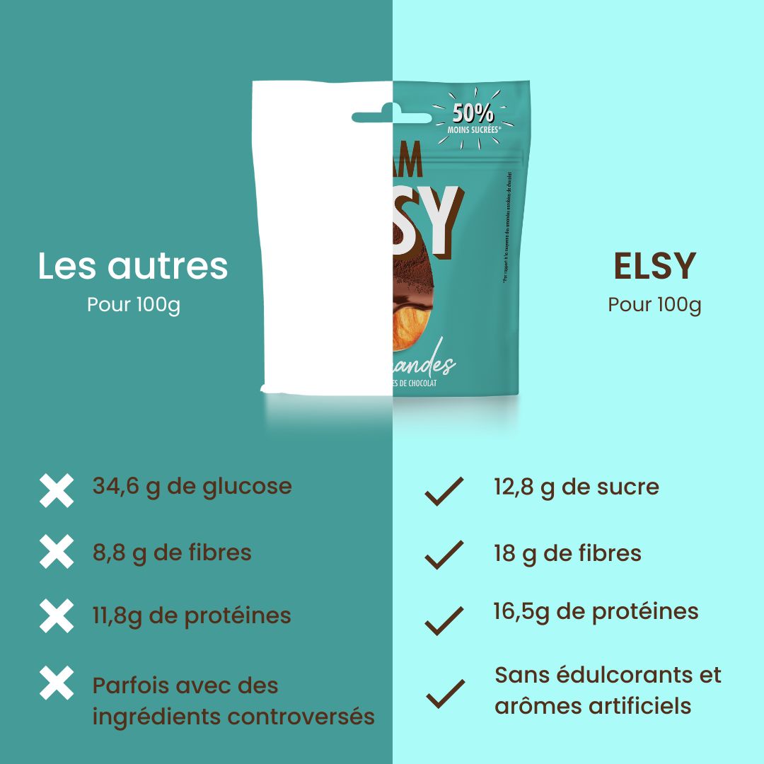 Amandes finement torréfiées enrobées de chocolat - 35g