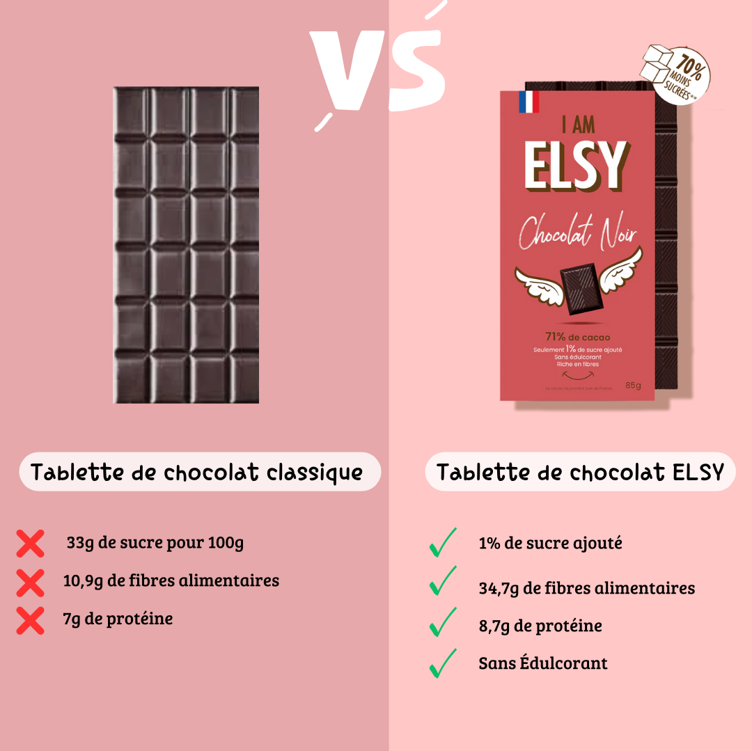 Tablette de Chocolat noir riche en fibres
