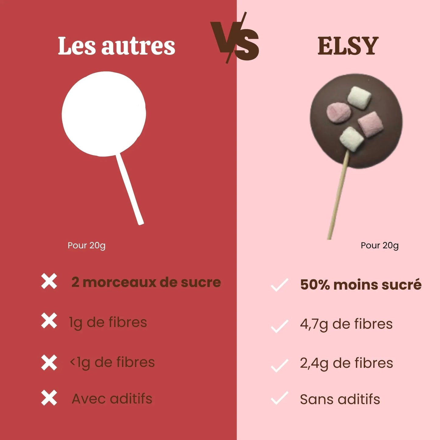 Sucettes au chocolat au lait et guimauves