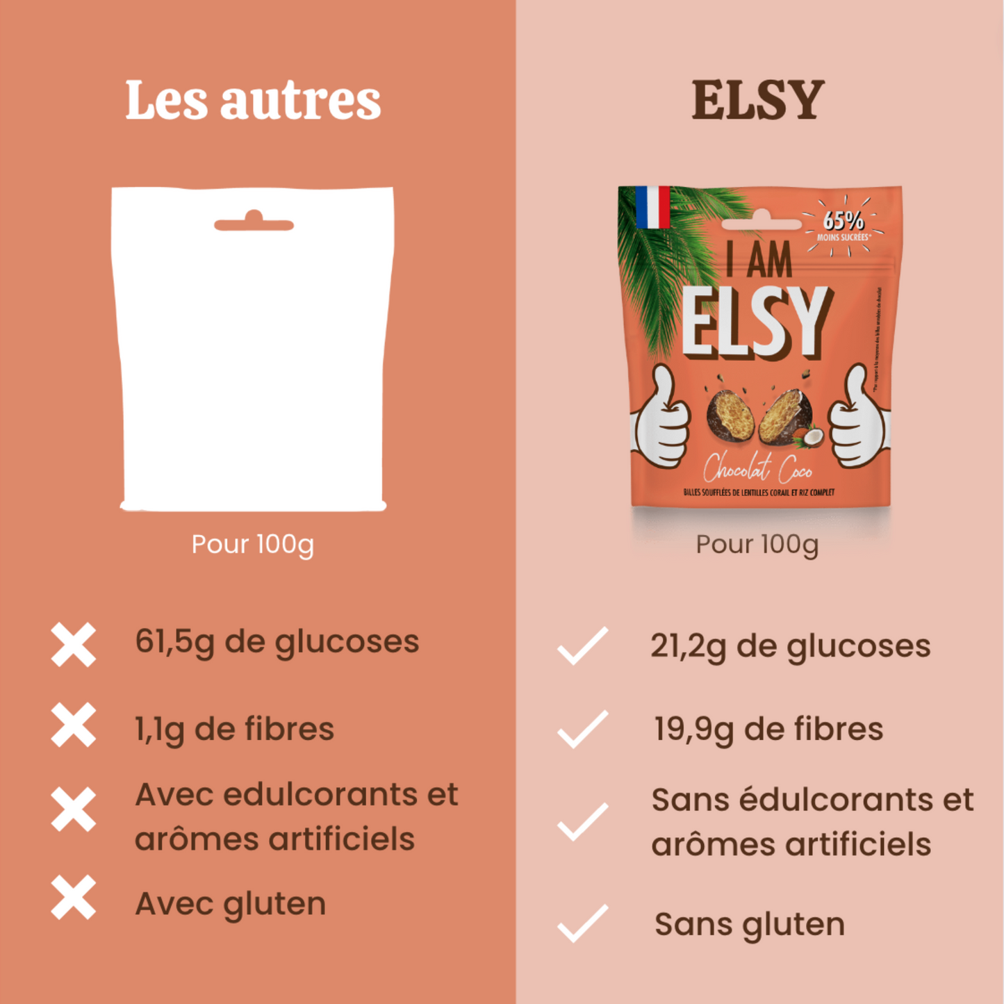 Billes Chocolat Coco - 30g