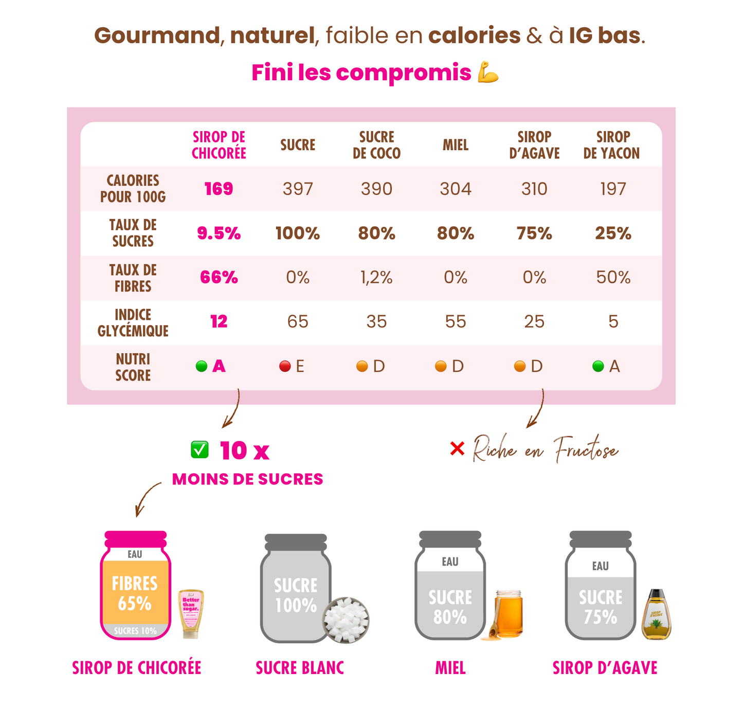 L'incroyable Sirop de Chicorée Elsy Nature - 350g