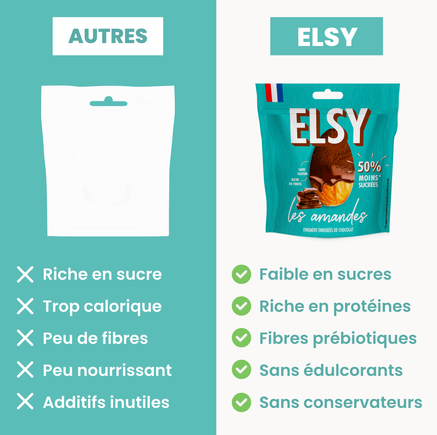 Amandes finement torréfiées enrobées de chocolat - 75g