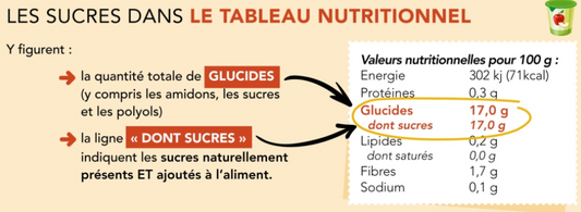Comment lire une étiquette nutritionnelle et éviter le sucre caché
