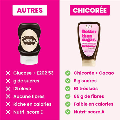 L'incroyable Sirop de Chicorée Elsy Chocolat - 350g