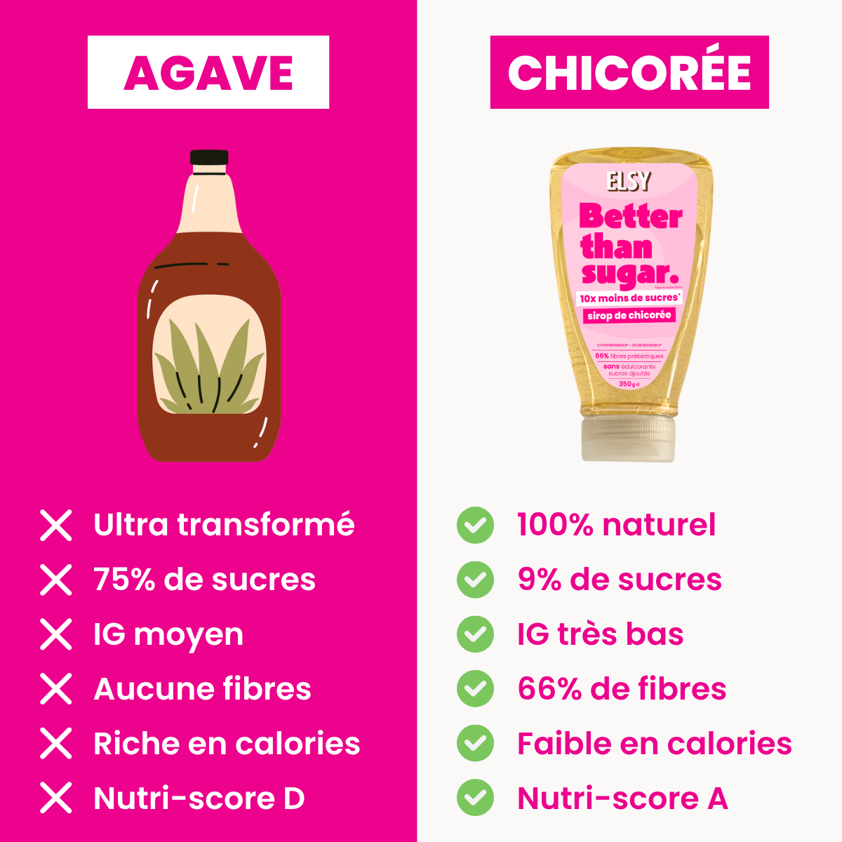 Box Rituel Chicorée