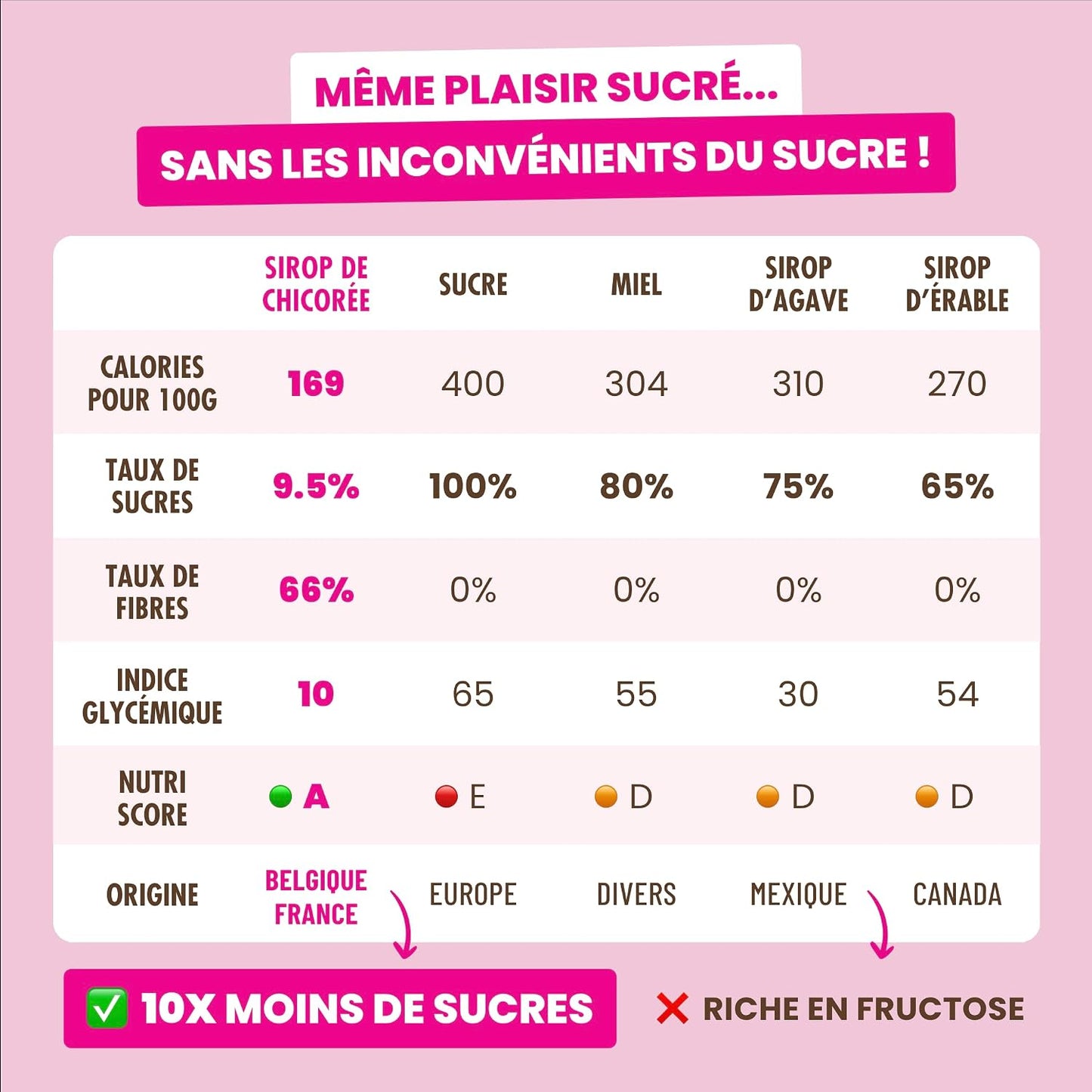 L'incroyable Sirop de Chicorée Elsy Nature (3 flacons de 350g)
