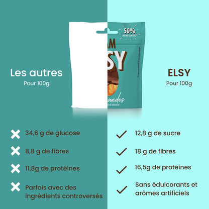 Amandes finement torréfiées enrobées de chocolat - 75g