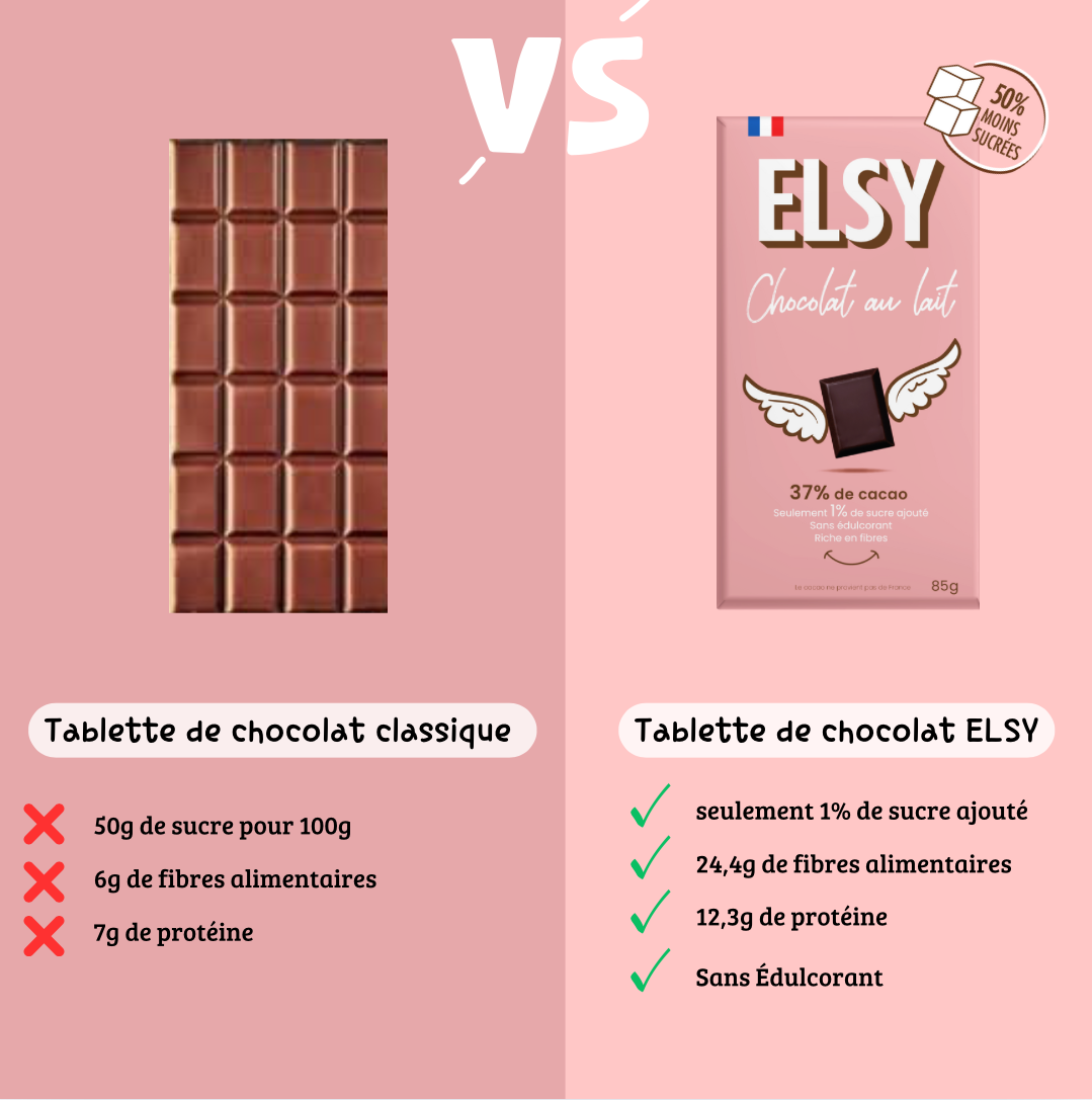 Tablette de chocolat au lait riche en fibres