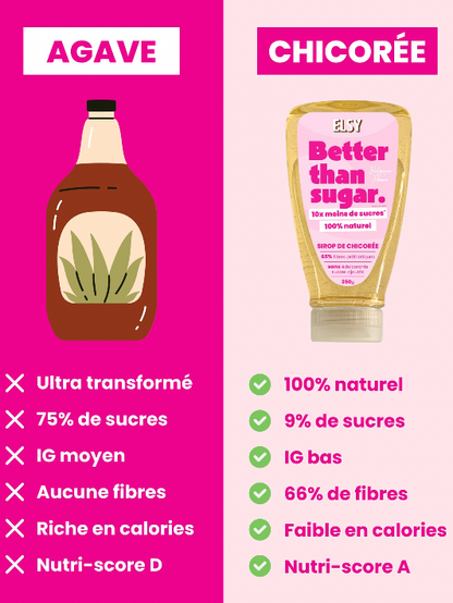 Box Meilleures Ventes