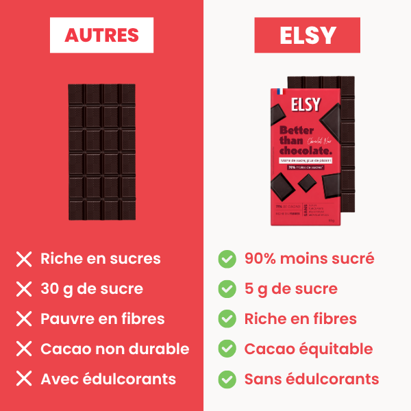 Box Meilleures Ventes