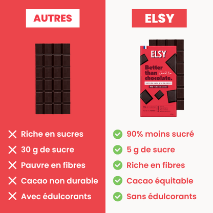 Box Meilleures Ventes