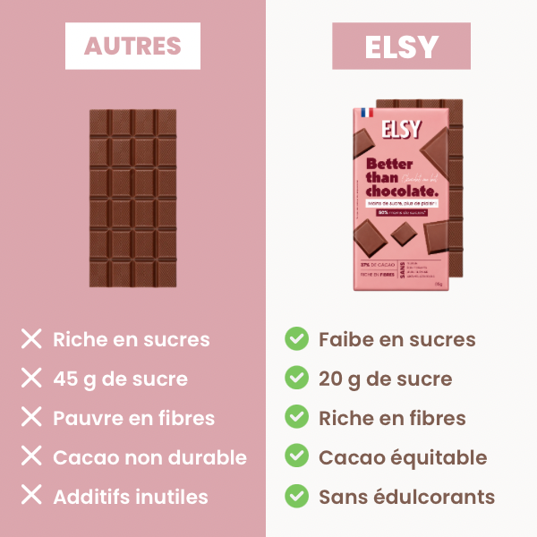 Tablette de chocolat au lait ELSY riche en fibres