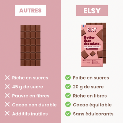 Tablette de chocolat au lait ELSY riche en fibres