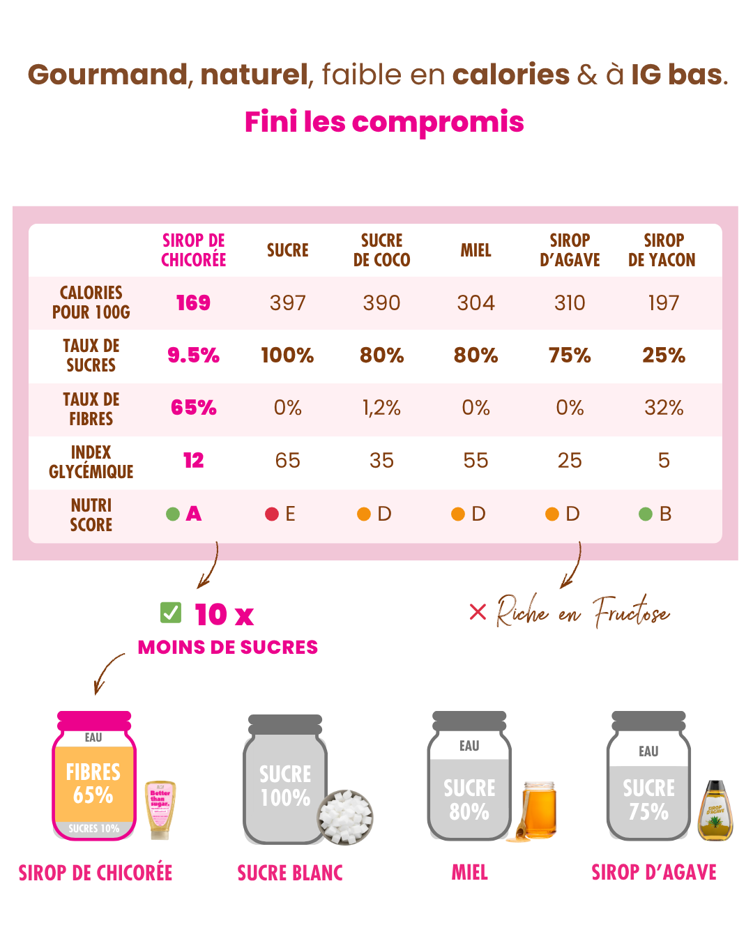 L'incroyable Sirop de Chicorée Elsy Chocolat - 350g