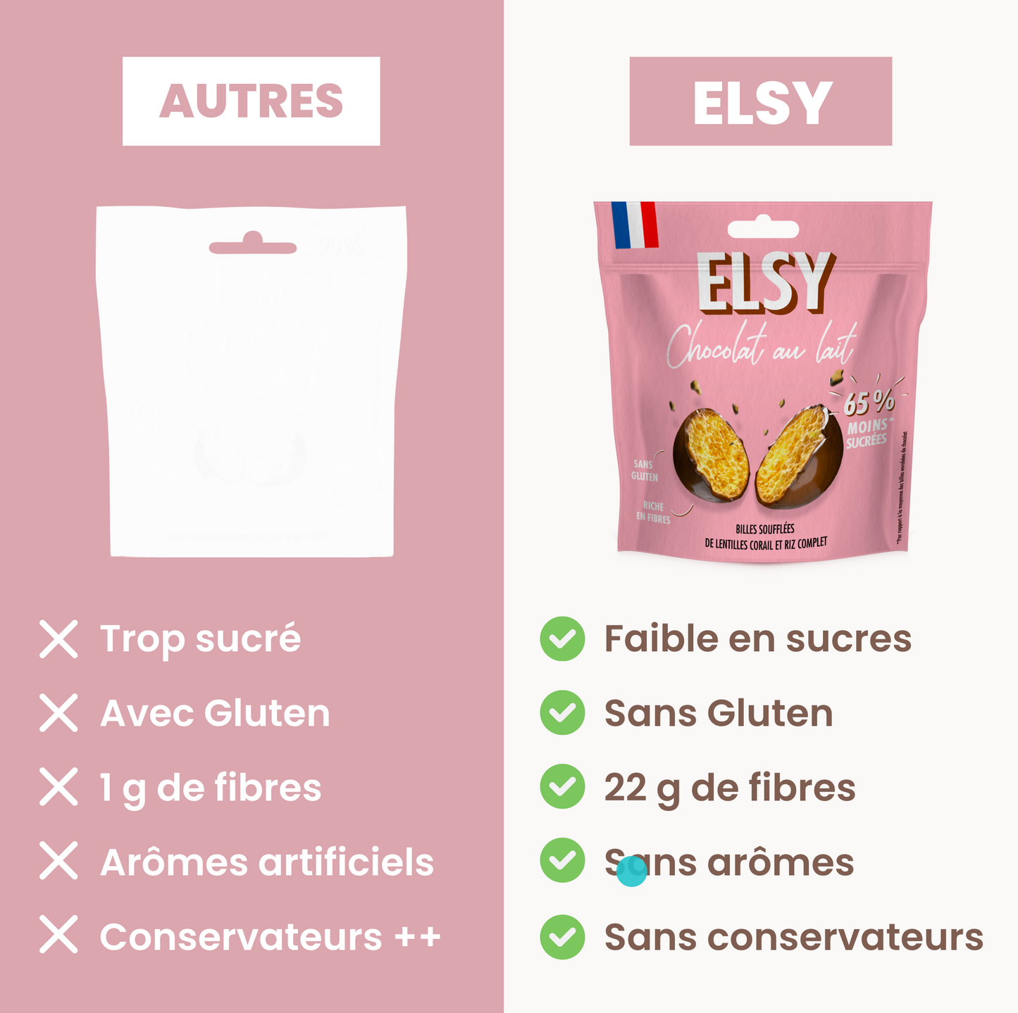 Box Lait gourmand