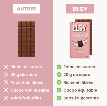 Box Lait gourmand