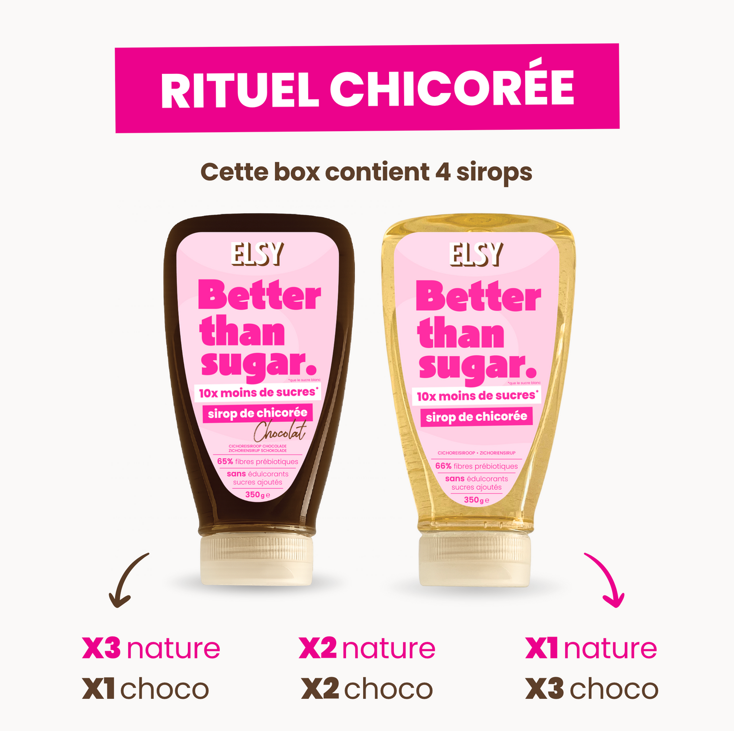 Box Rituel Chicorée