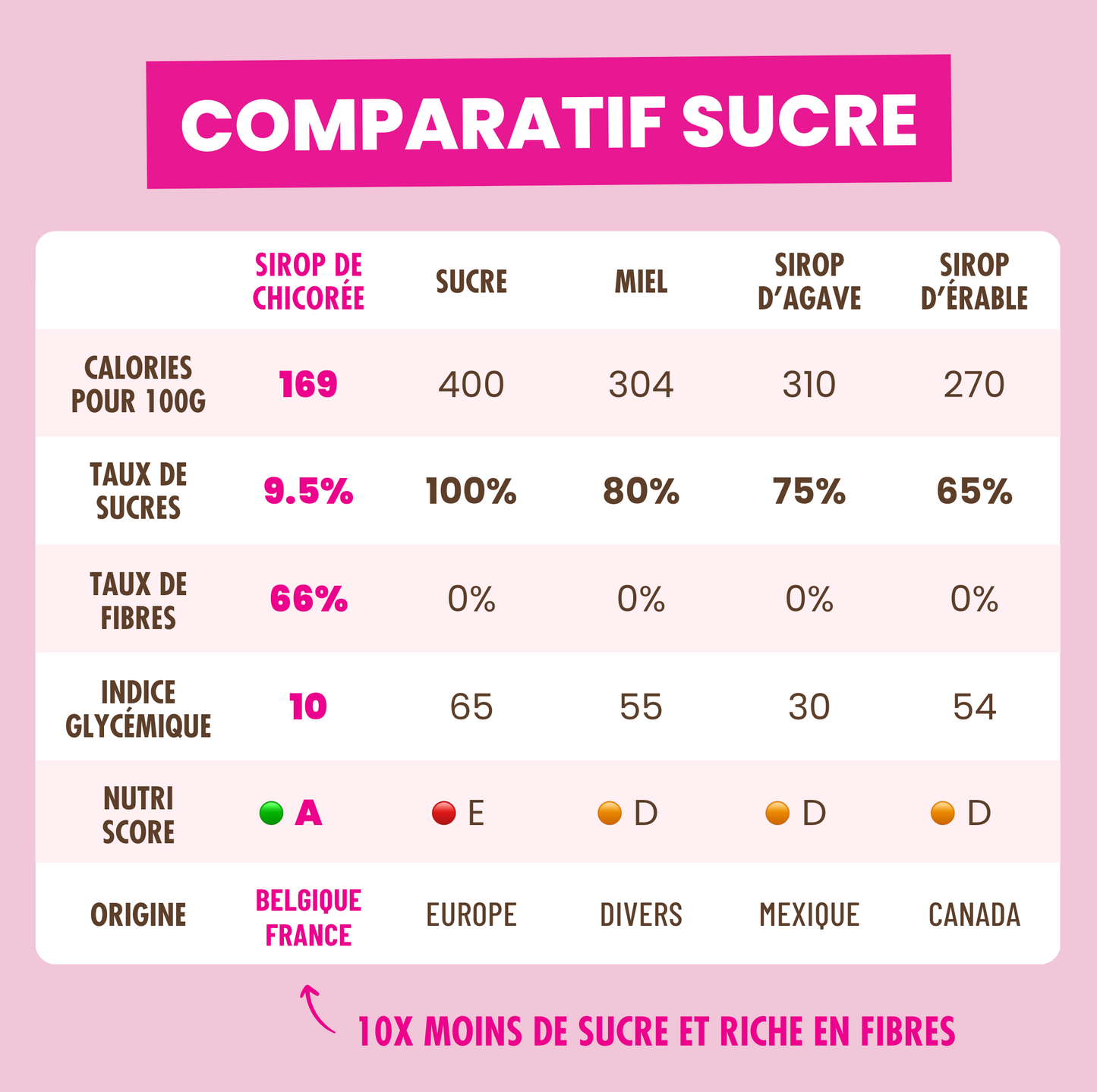 L'incroyable Sirop de Chicorée Elsy Nature - 350g